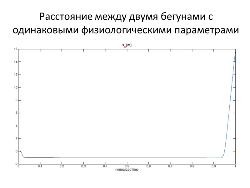 Расстояние между двумя бегунами с одинаковыми физиологическими параметрами